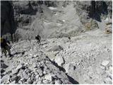 Passo Gardena - Cima Pisciadu